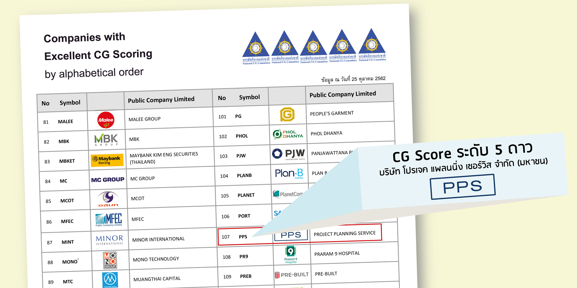 PPS ได้รับคะแนนดีเลิศระดับ 5 ดาว (Excellent CG Scoring)