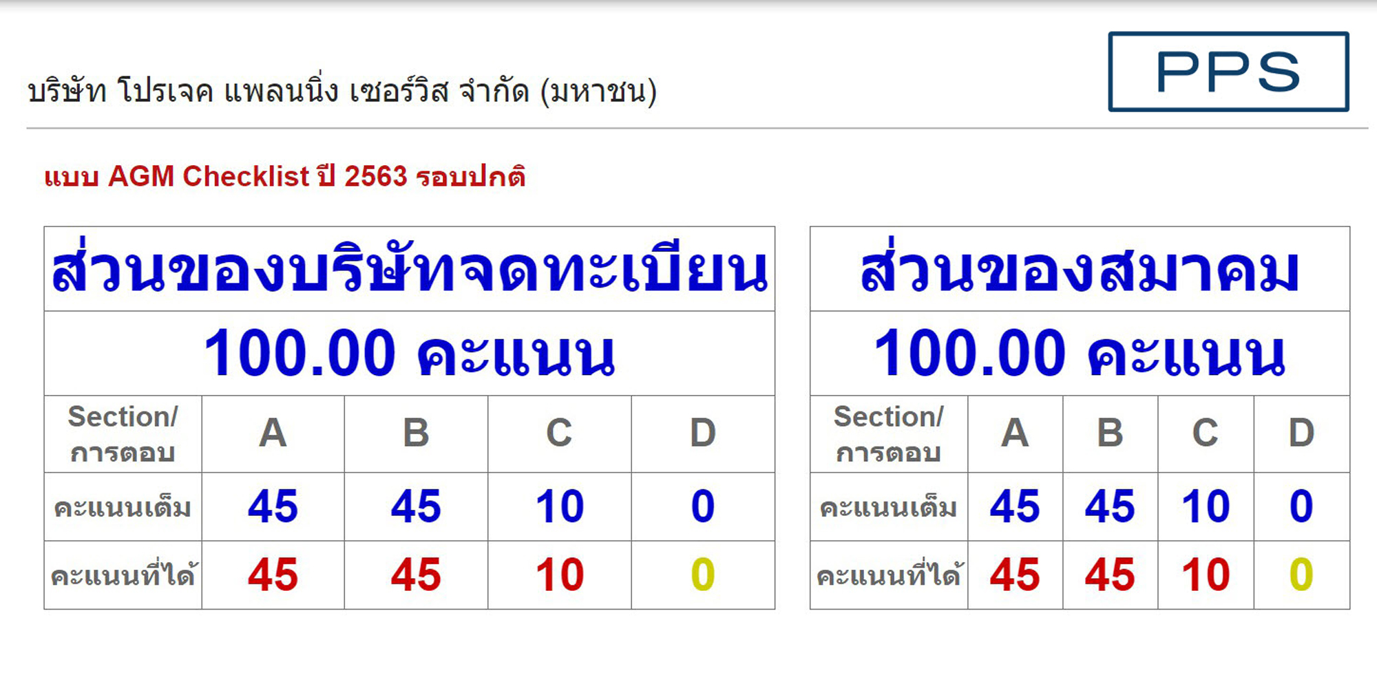 PPS ได้รับ 100 คะแนนเต็ม จากสมาคมส่งเสริมผู้ลงทุนไทยในโครงการ AGM Checklist 2563